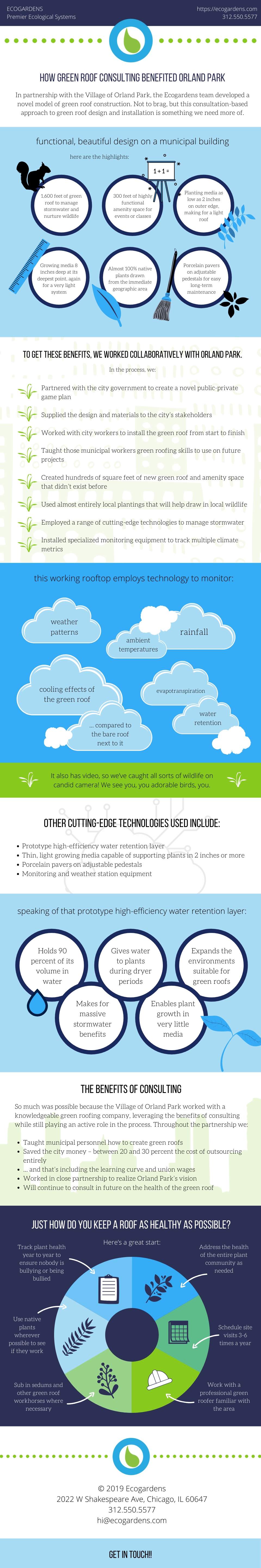 Orland Park Infographic | Our work with Orland Park resulted in a novel model and an incredible green roof.